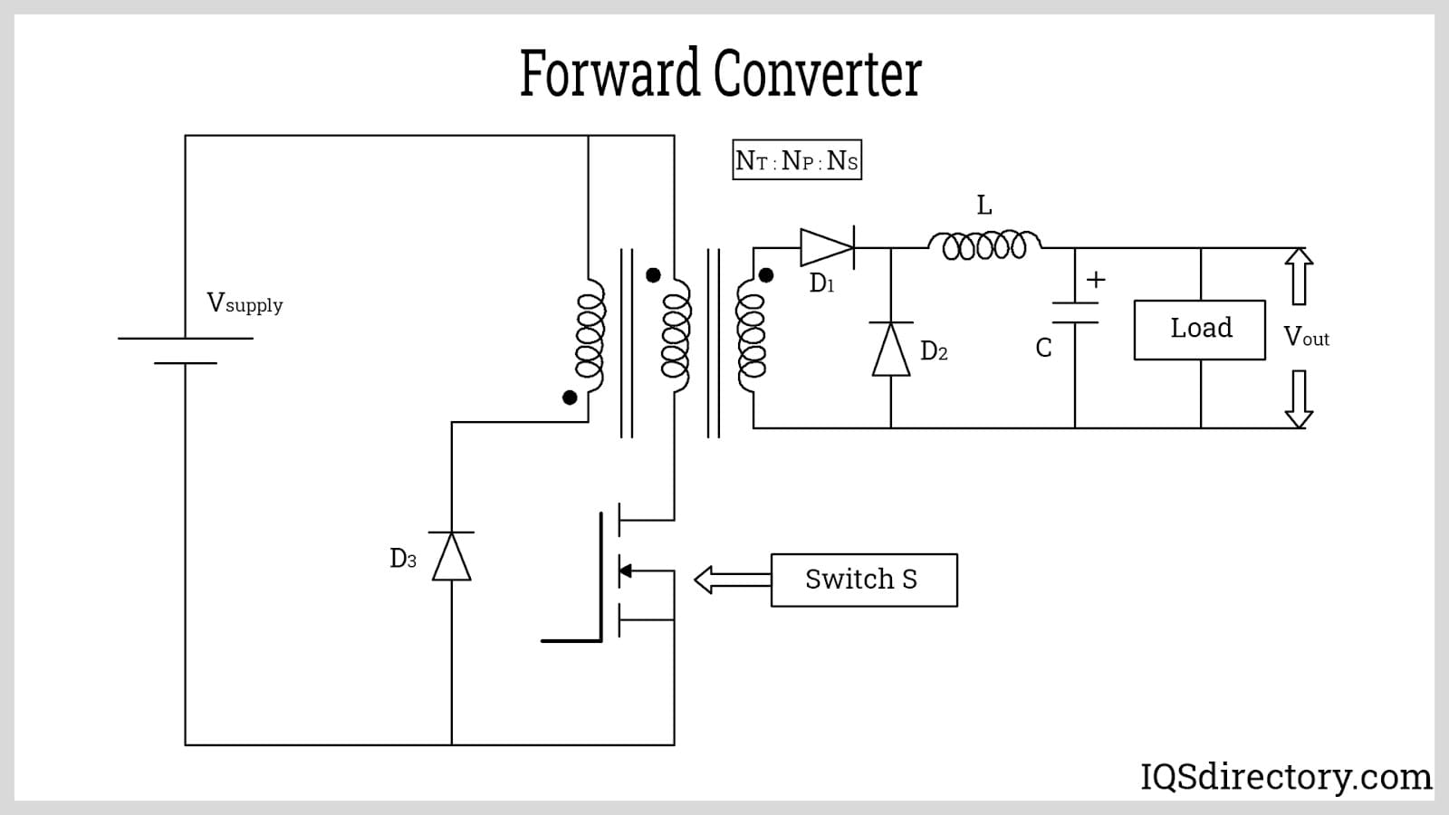 Forward Converter