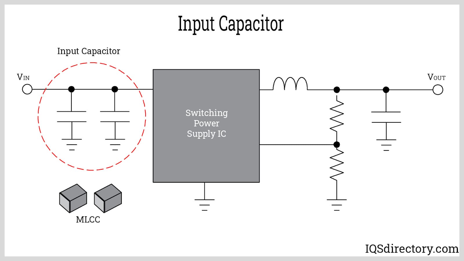 Input Capacitor