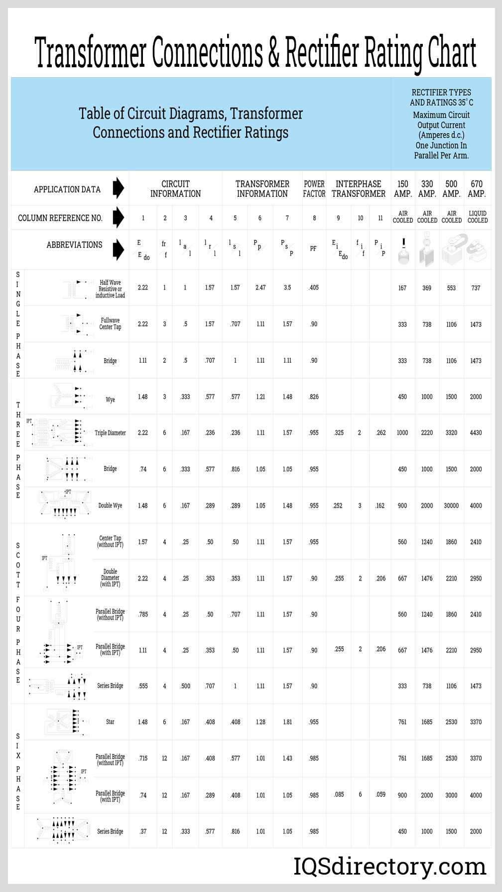 Transformer Connections and Rectifier Rating Chart