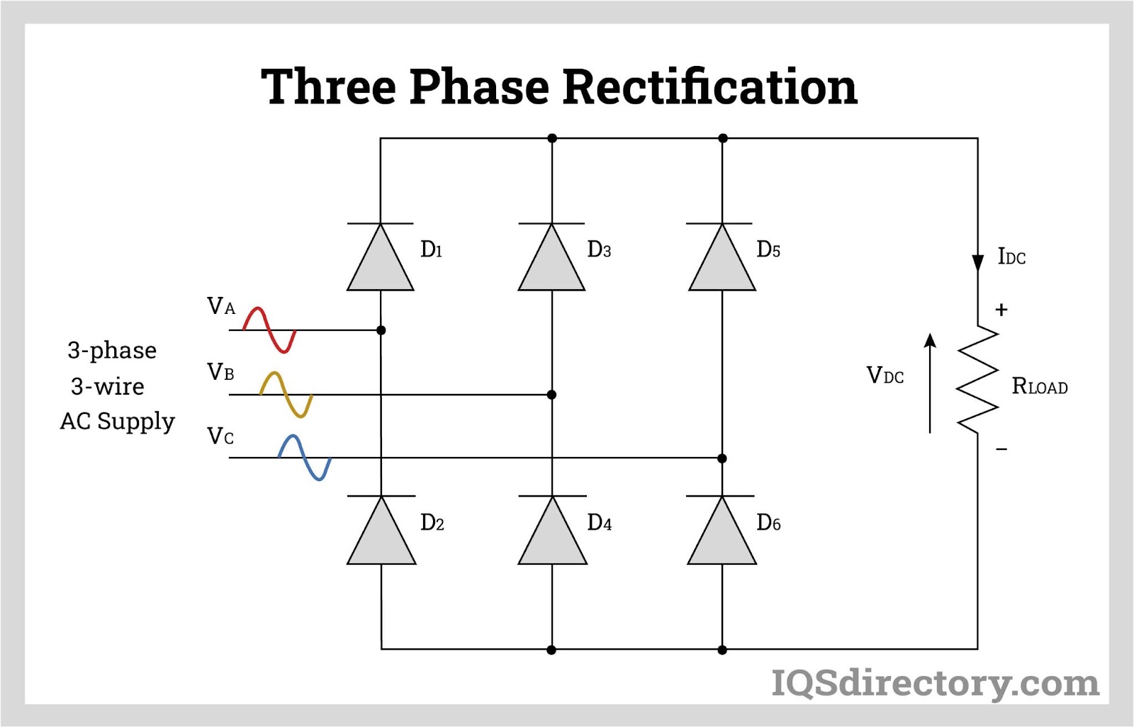 Three Phase Rectification