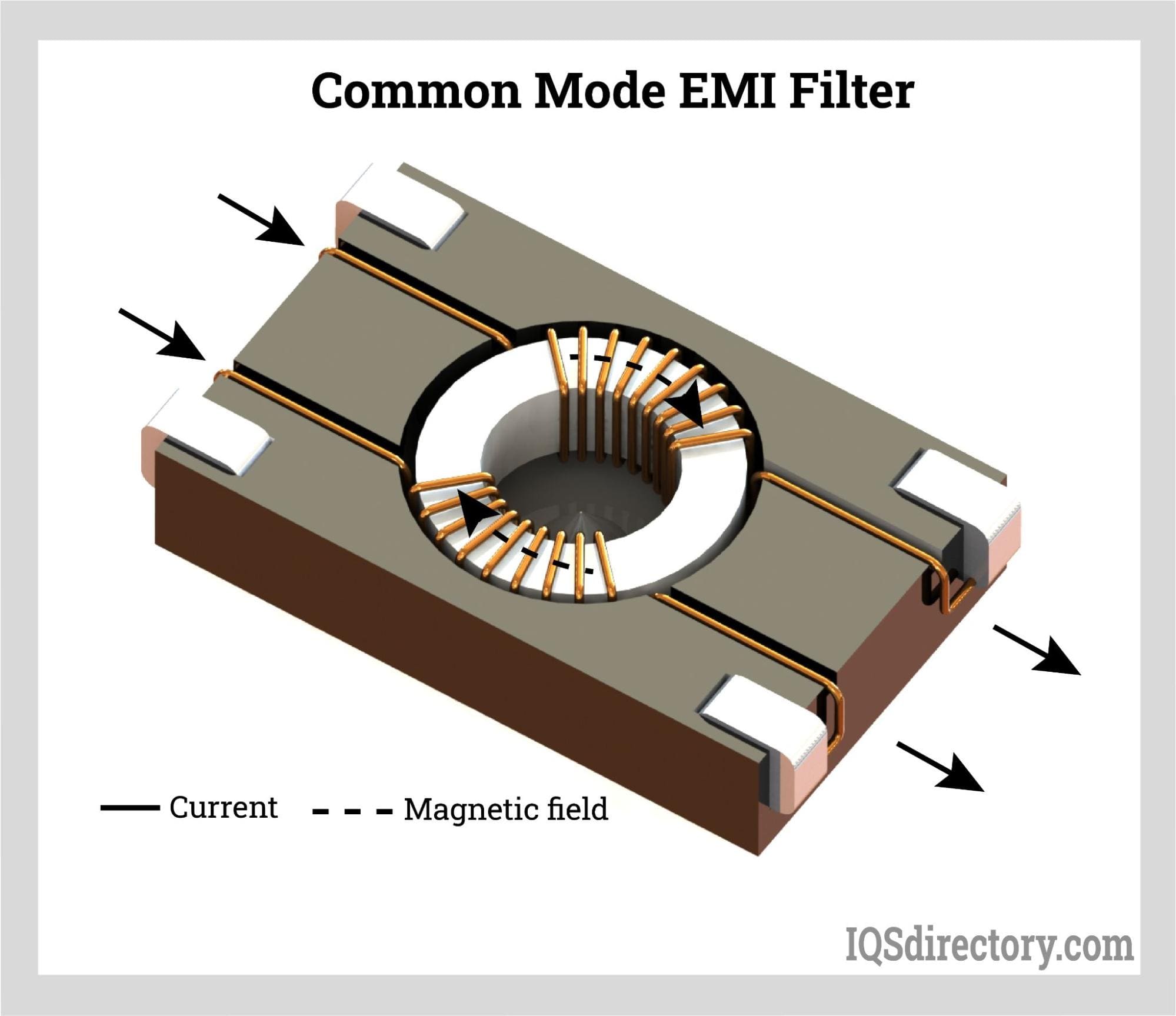 Common Mode EMI Filter