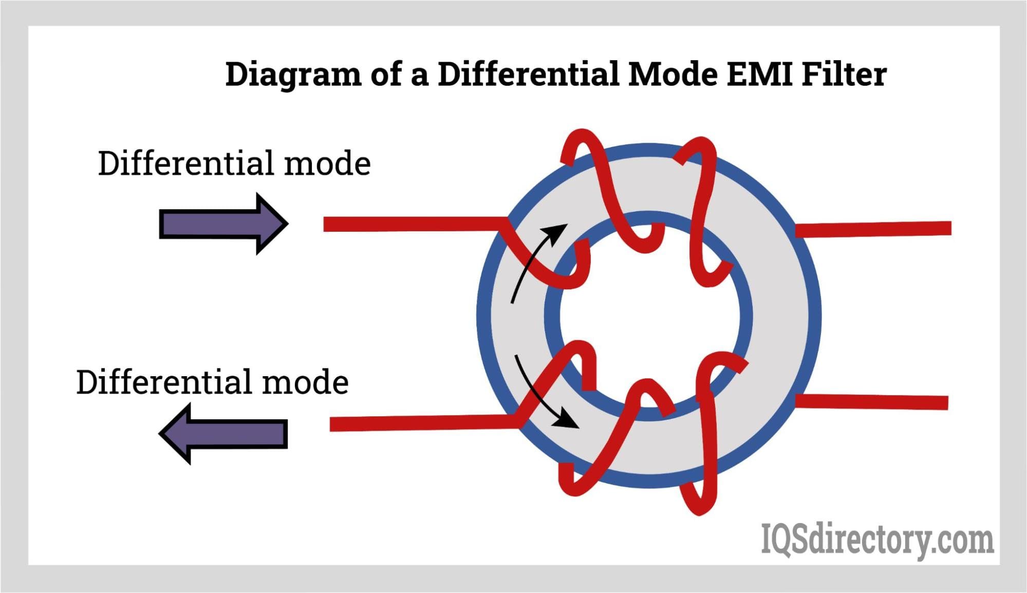 Diagram of a Differential Mode EMI Filter
