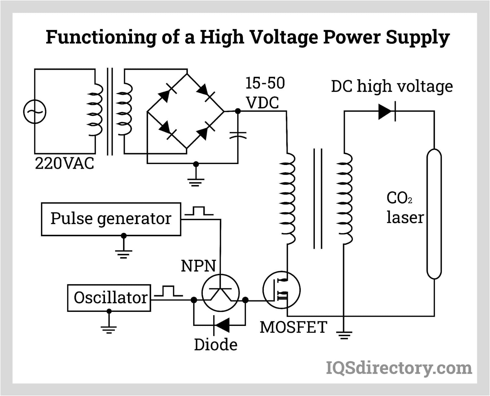 Functioning of a High Voltage Power Supply