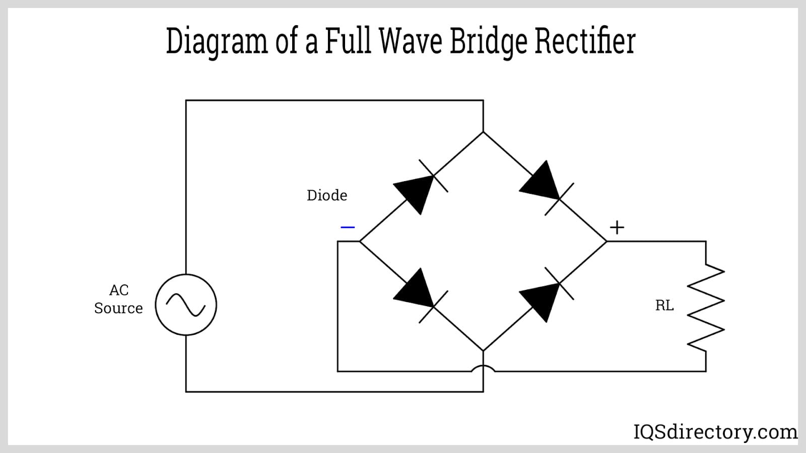Diagram of a Full Wave Bridge Rectifier