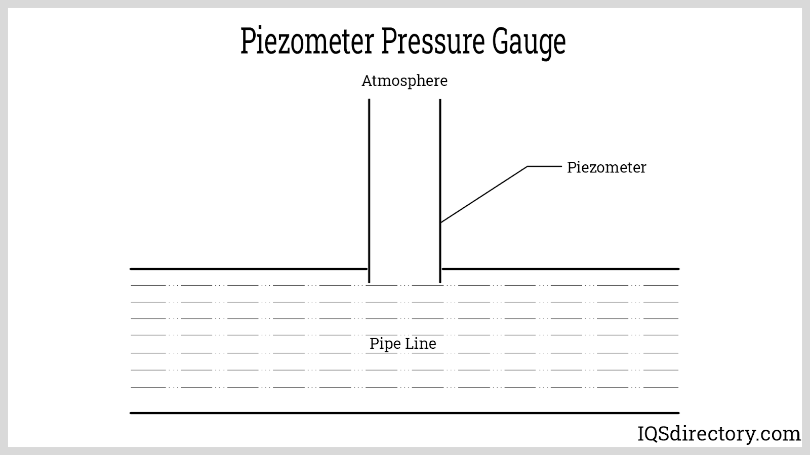 Pressure Gauge What Is It? How Is It Used? Types Of