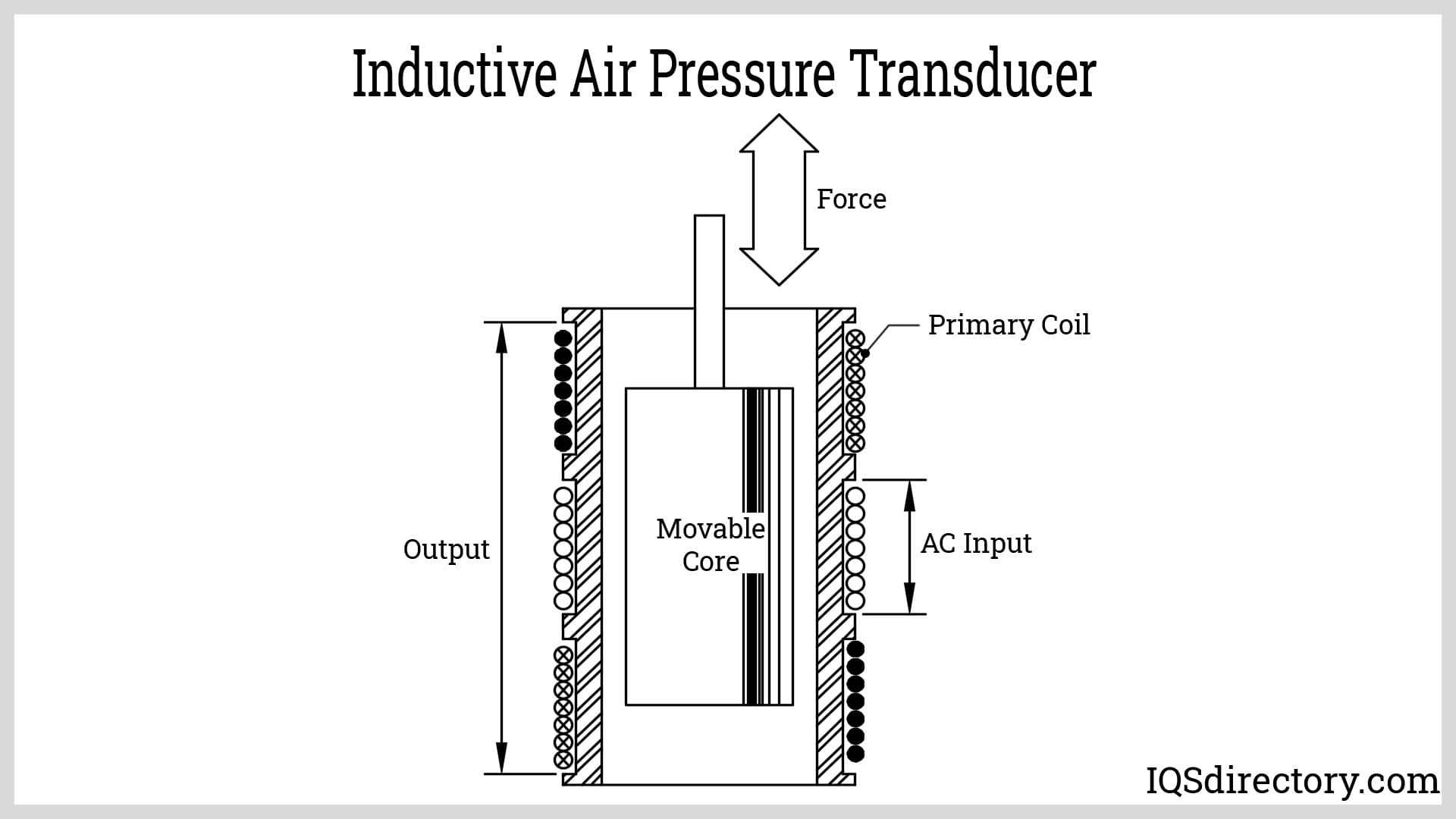 Inductive Air Pressure Transducer