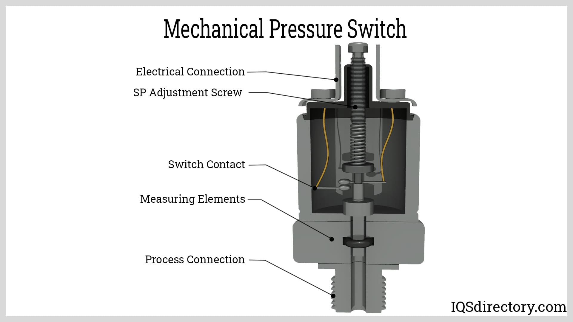Mechanical Pressure Switch