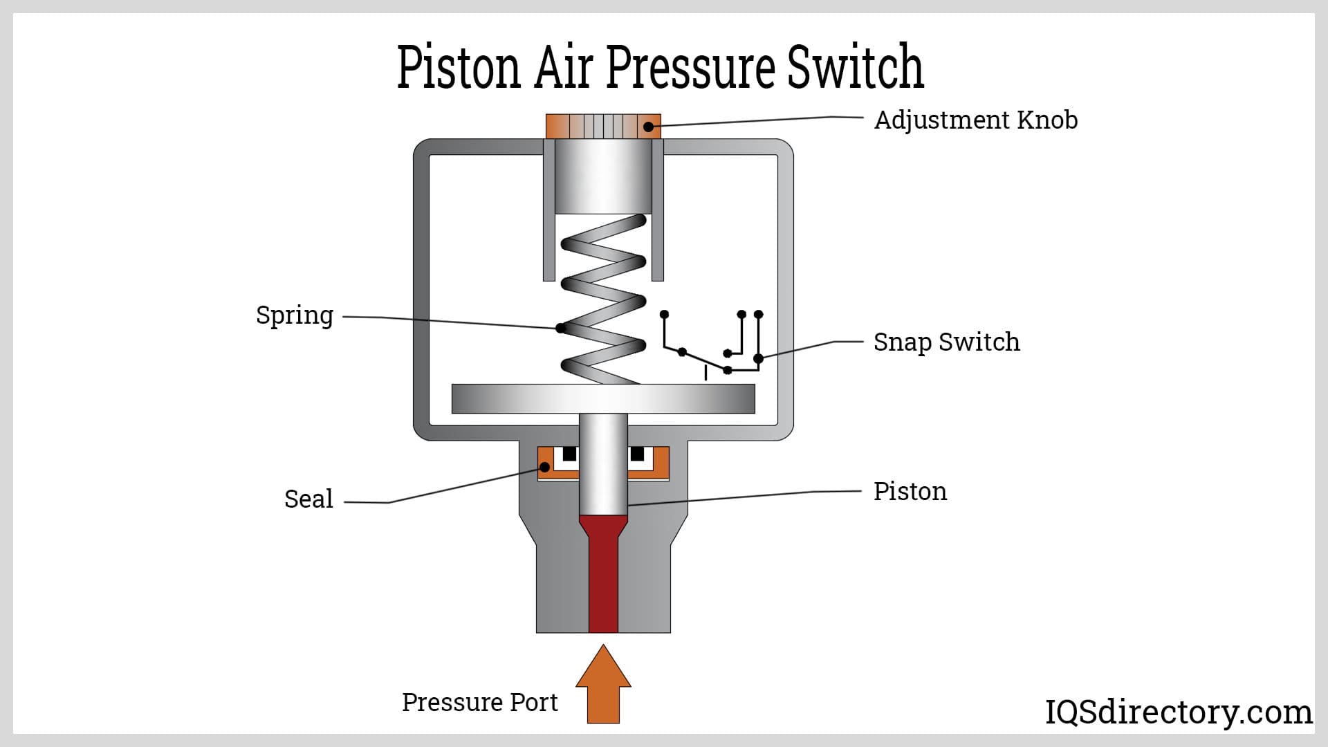 Piston Air Pressure Switch
