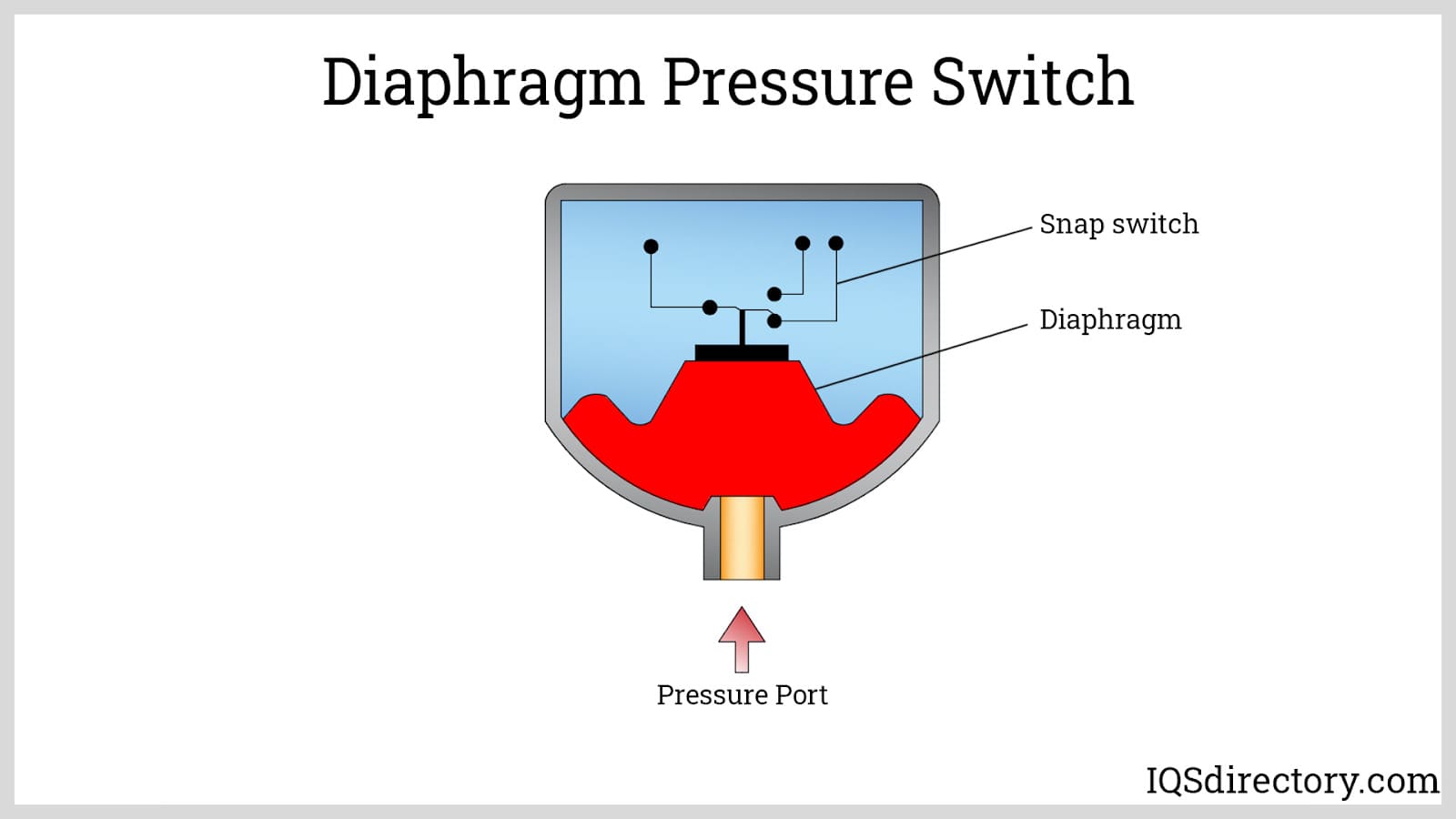 Diaphragm Pressure Switch