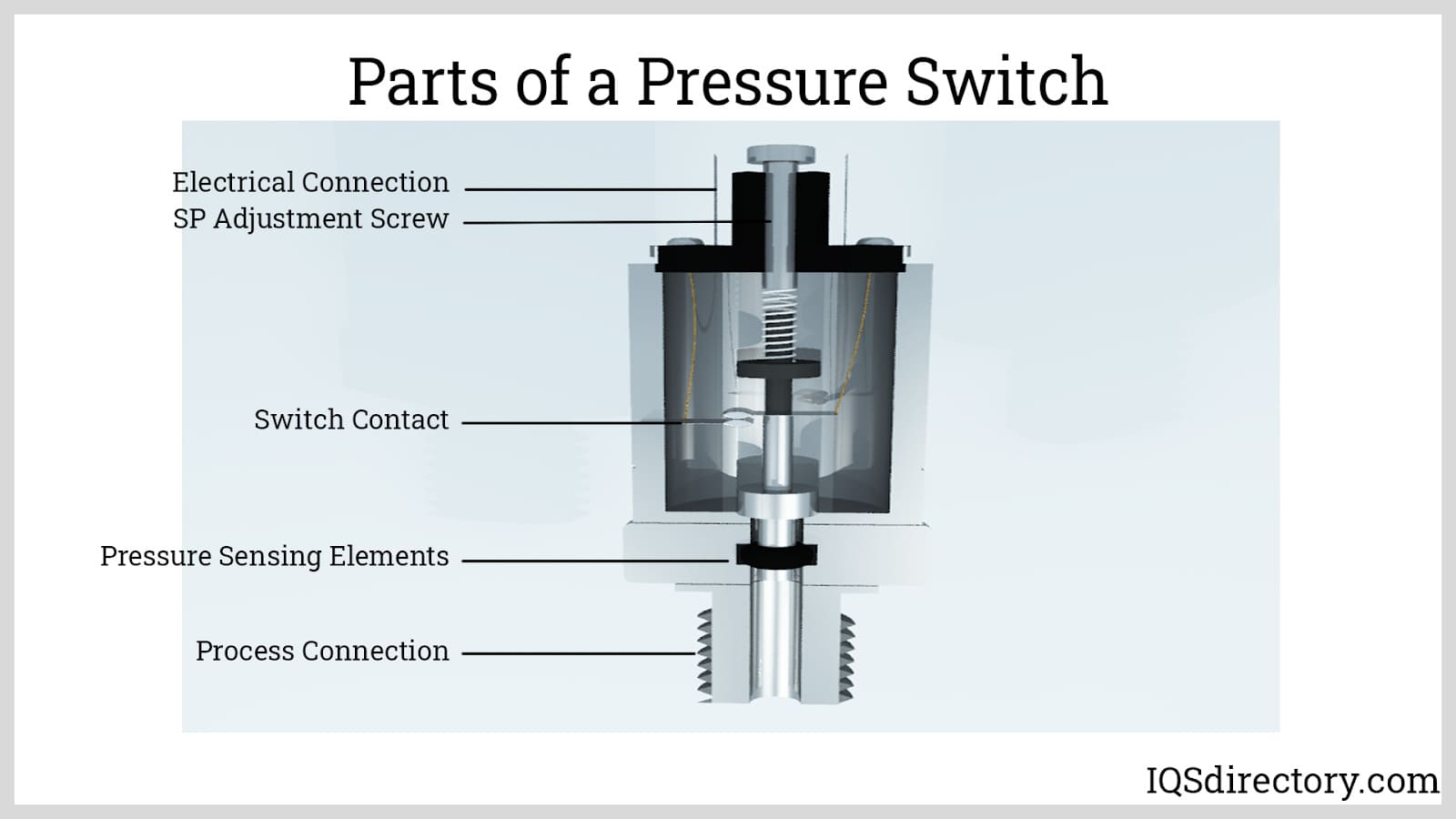 Parts of a Pressure Switch