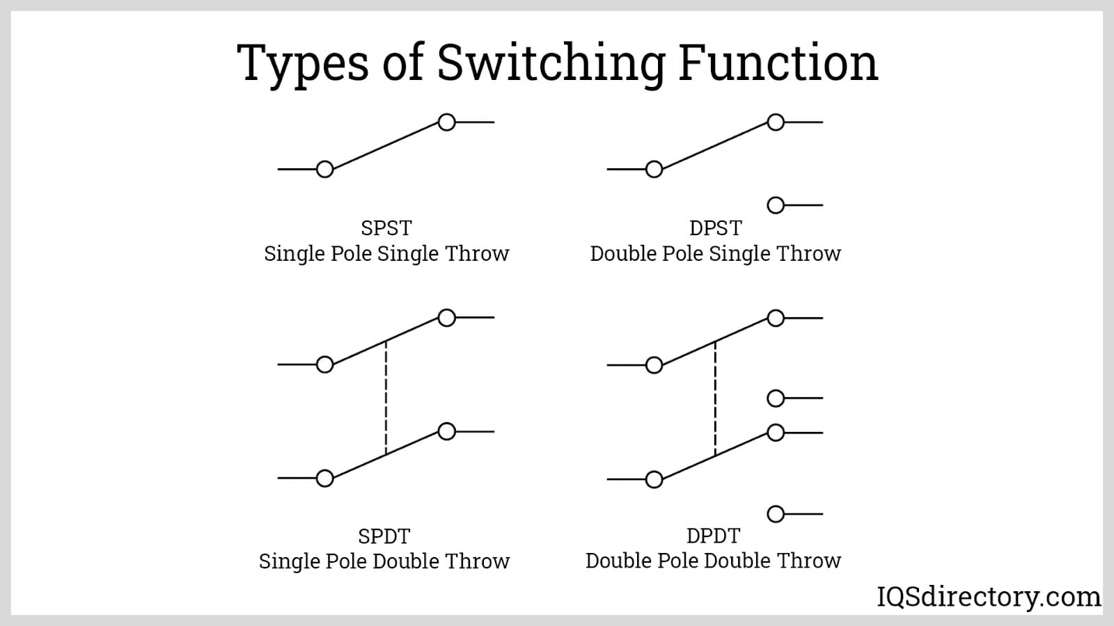 Types of Switching Function