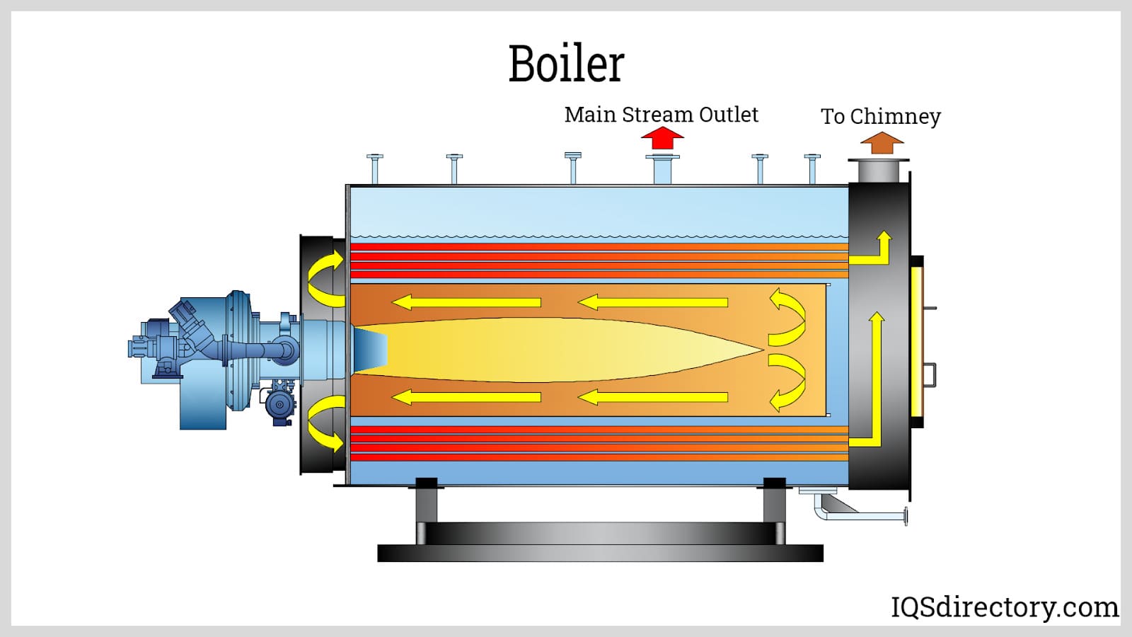Pressure Vessel: What Is It? How Does It Work? Types, Uses