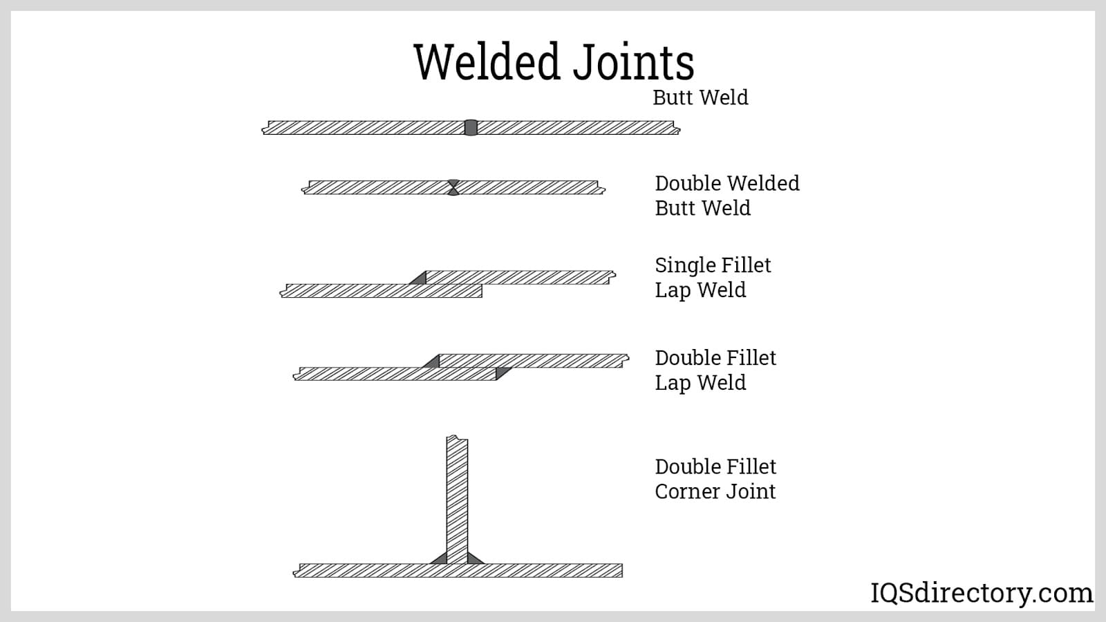 Welded Joints