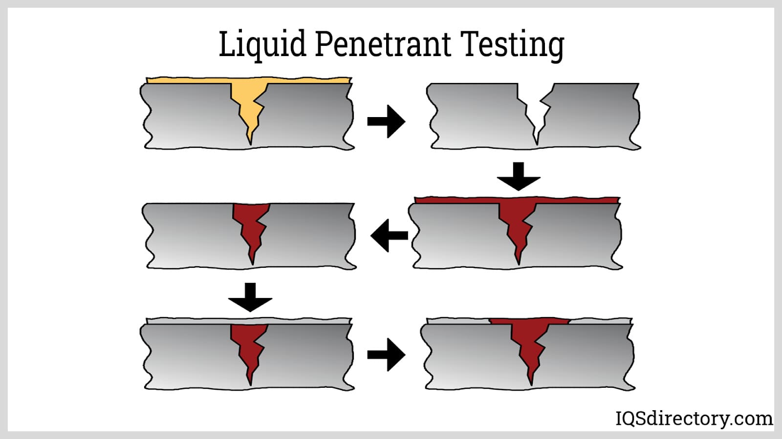liquid penetrant testing