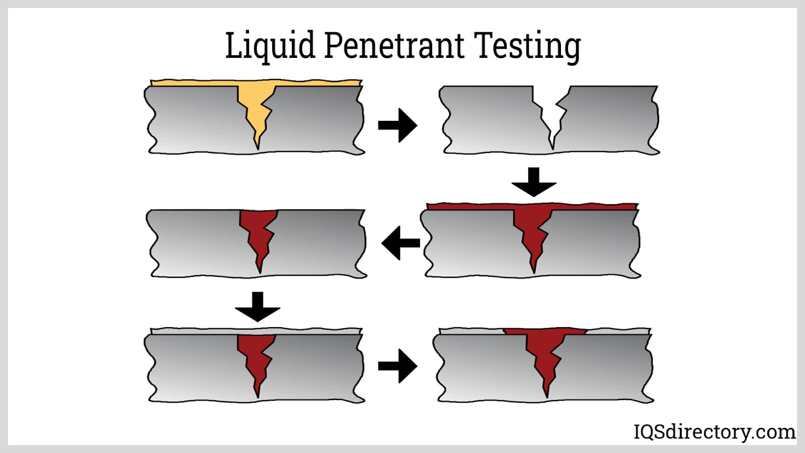 Liquid Penetrant Testing