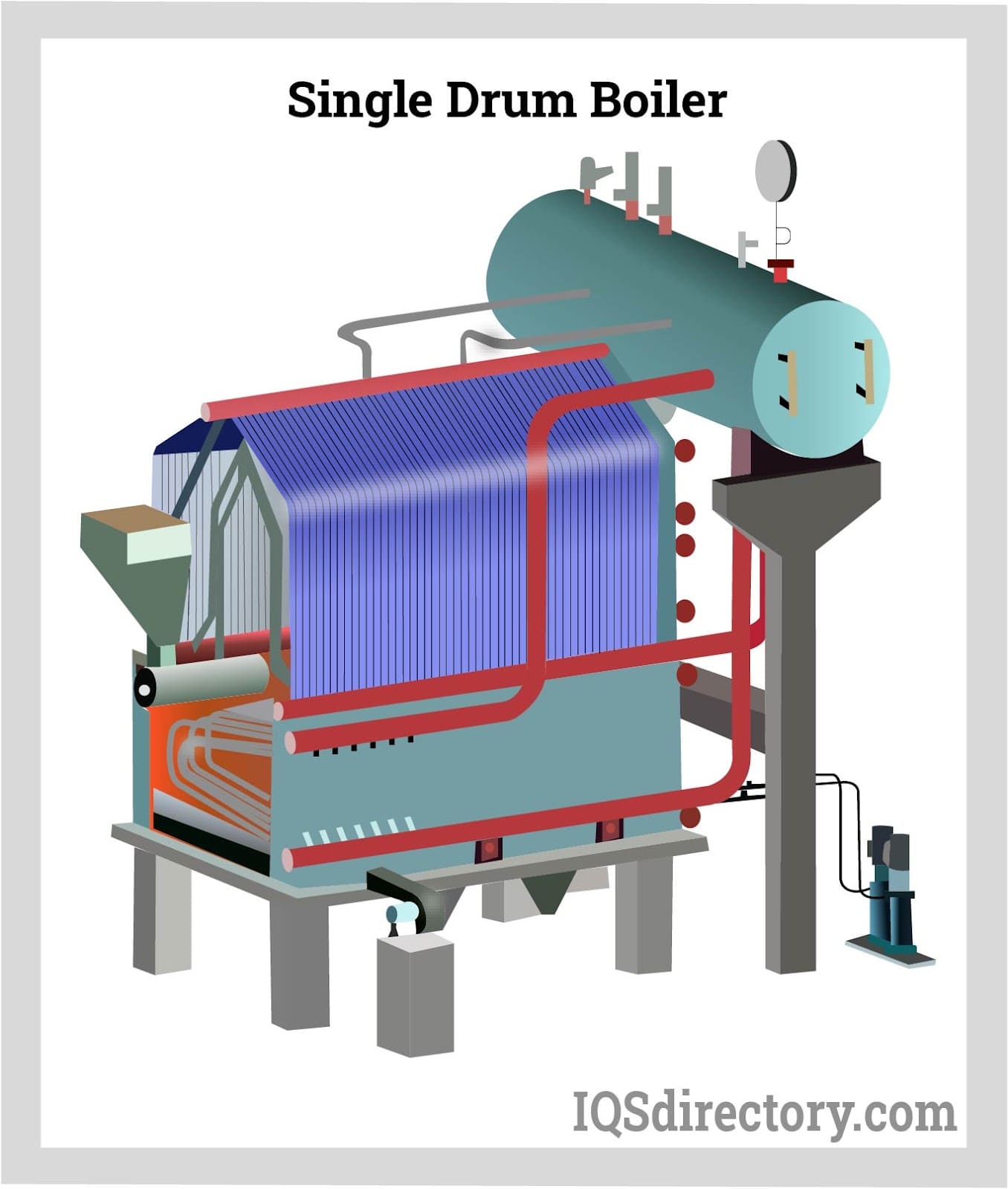 Single Drum Boiler