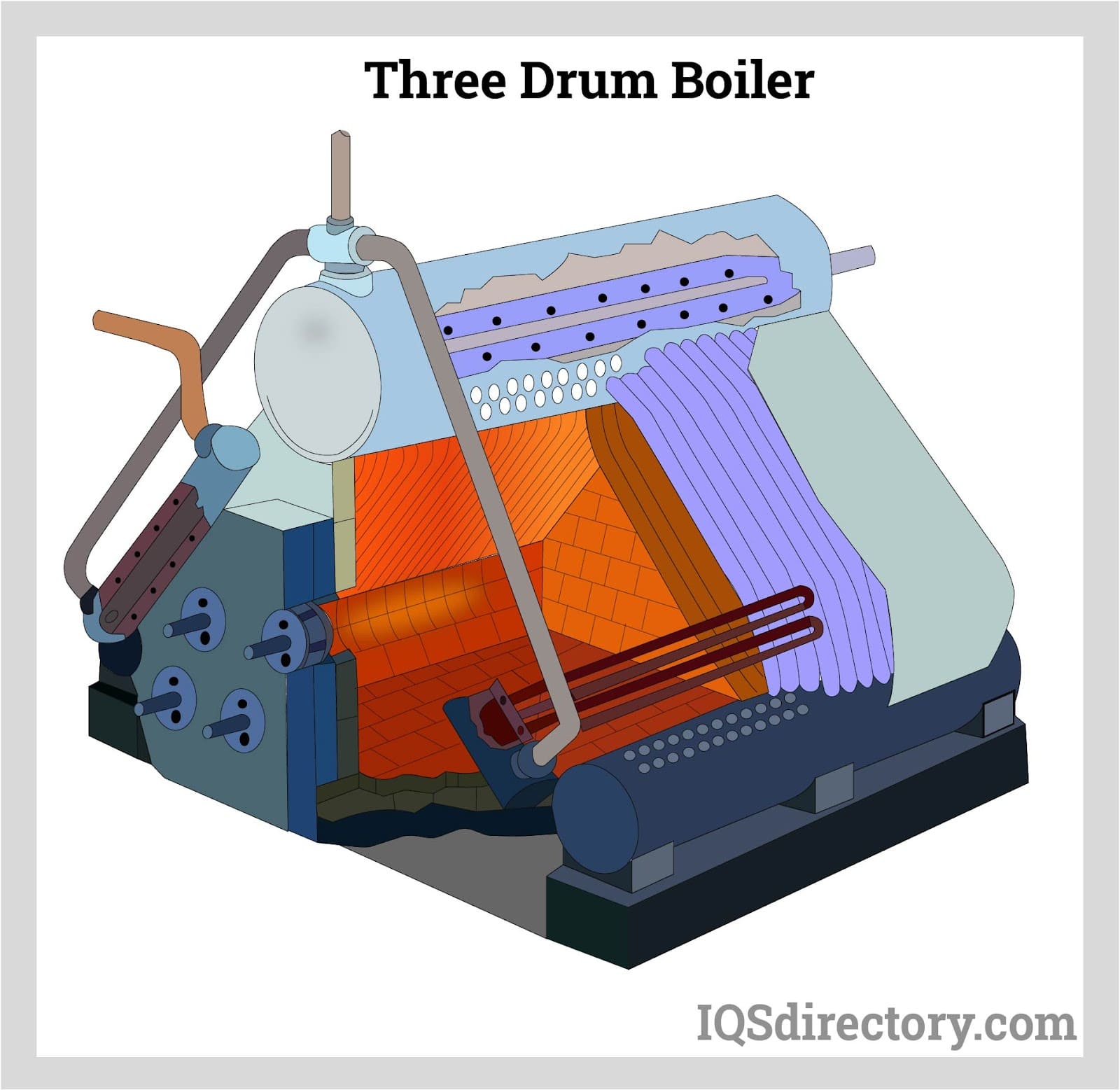 Three Drum Boiler