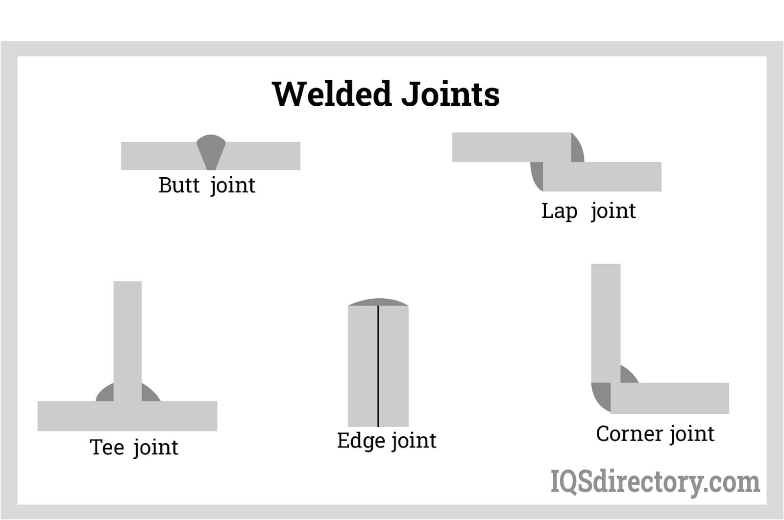 Welded Joints