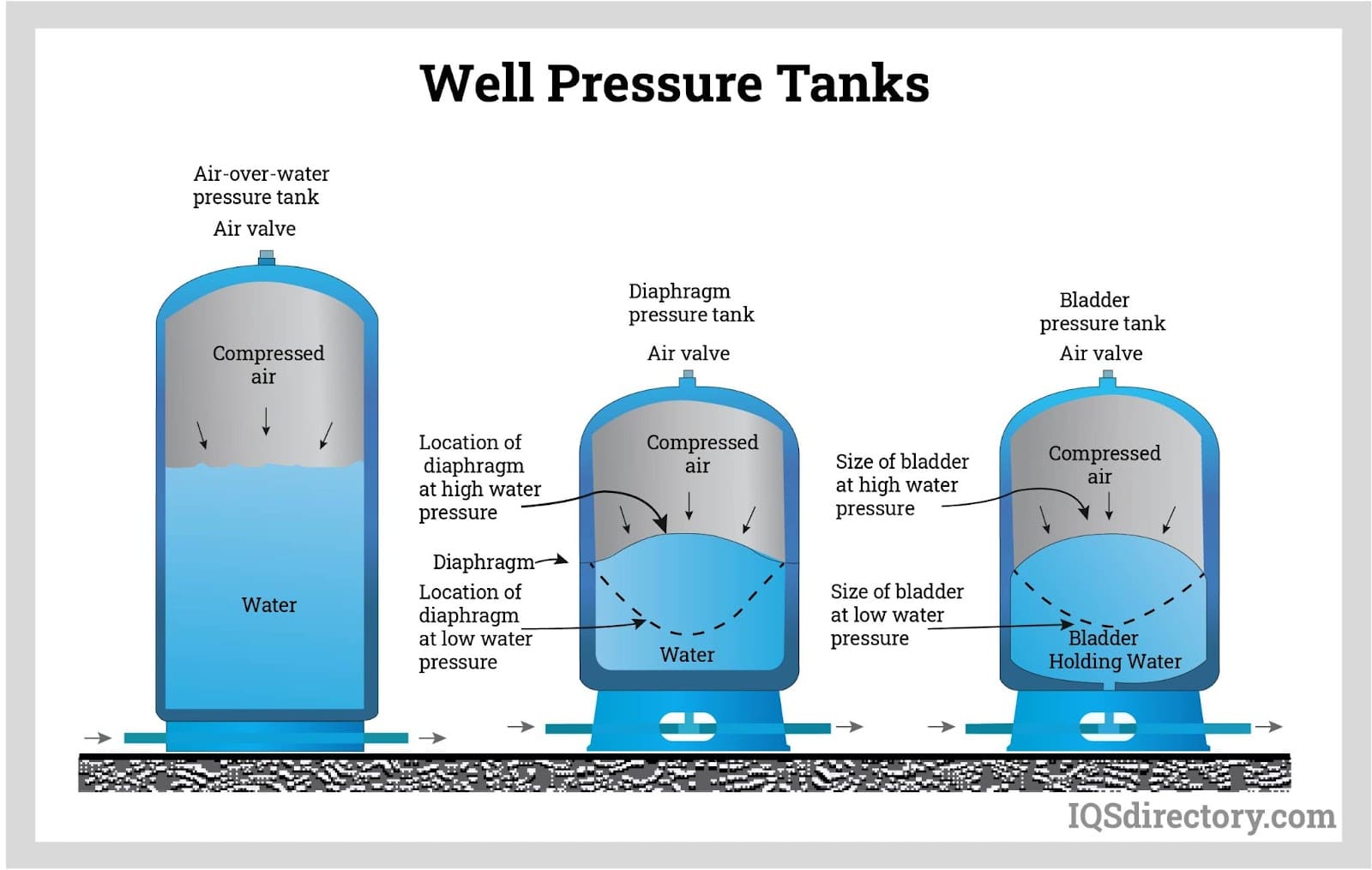 Well Pressure Tanks