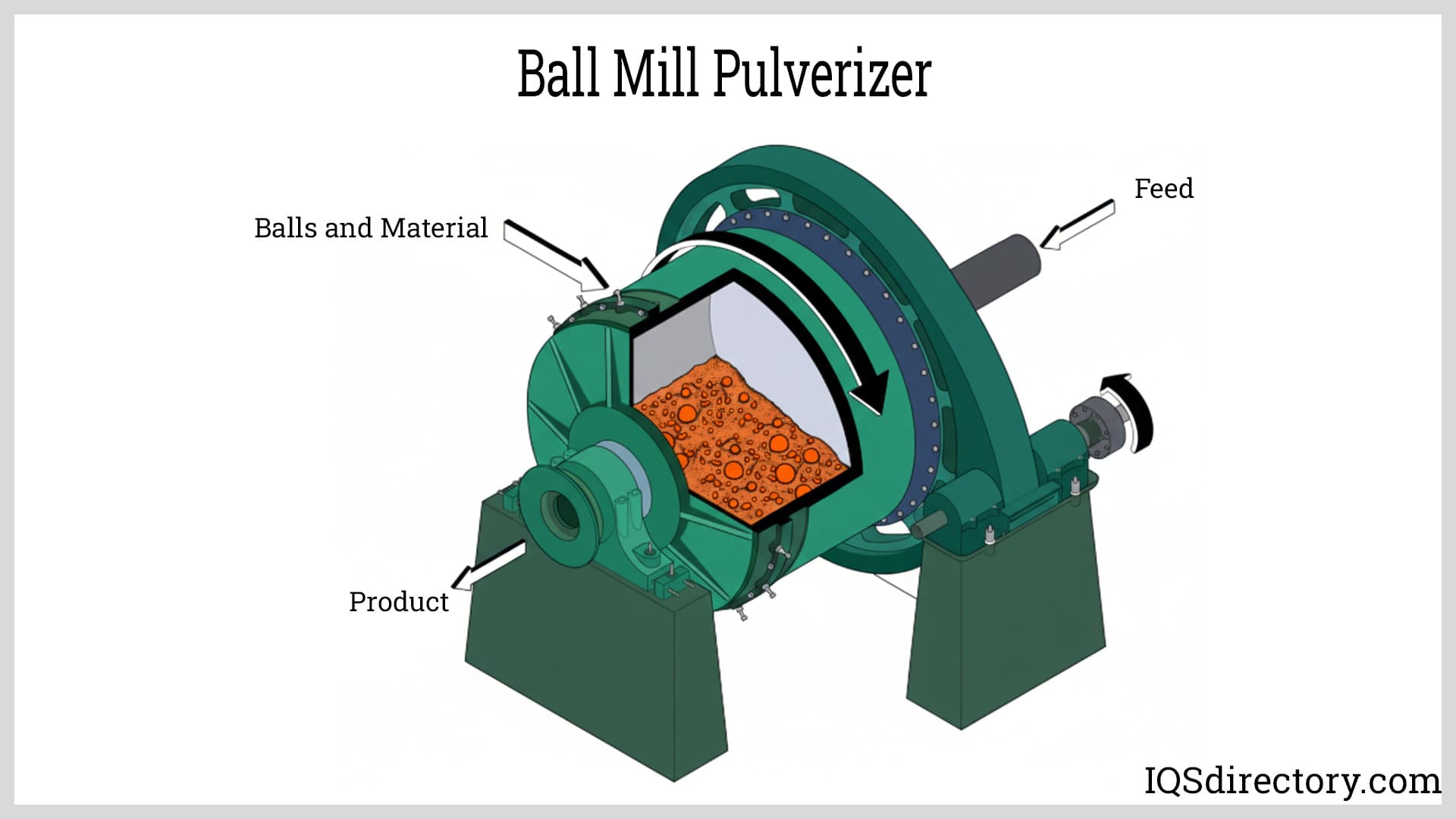 Ball Mill Pulverizer
