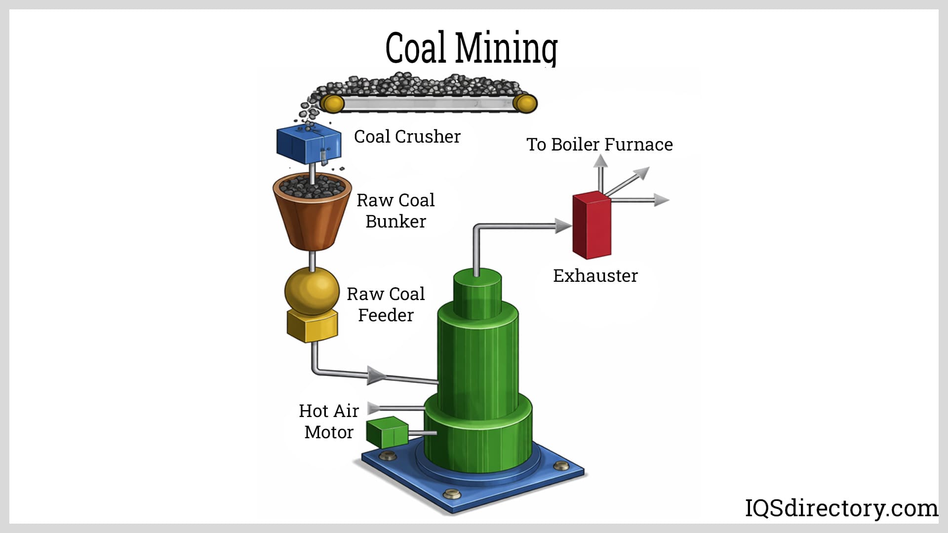 Coal Mining