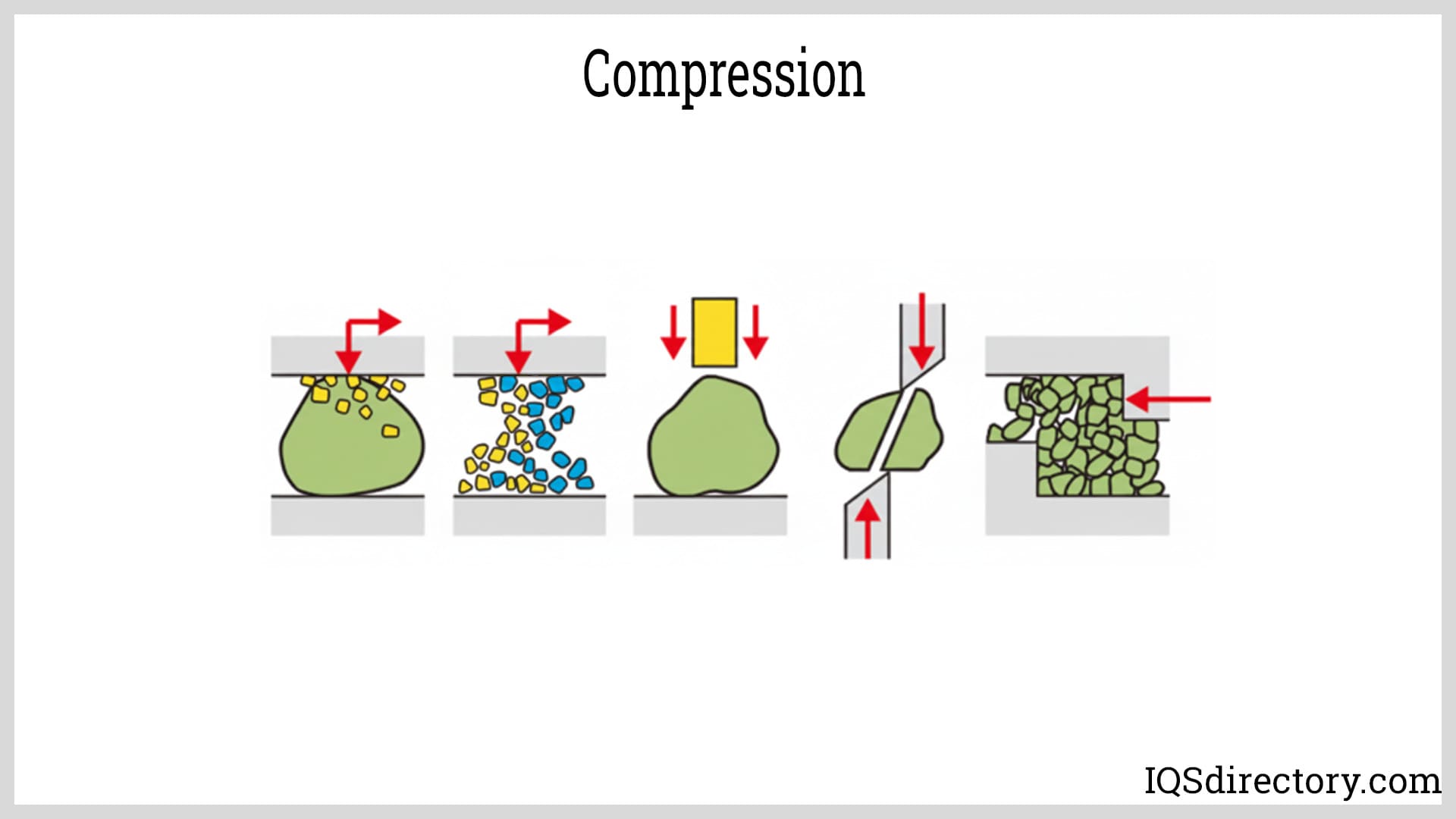 Compression