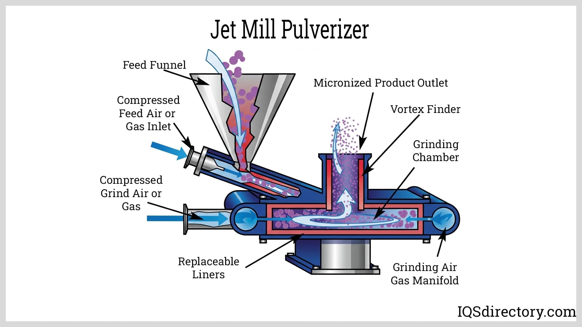 Jet Mill Pulverizer
