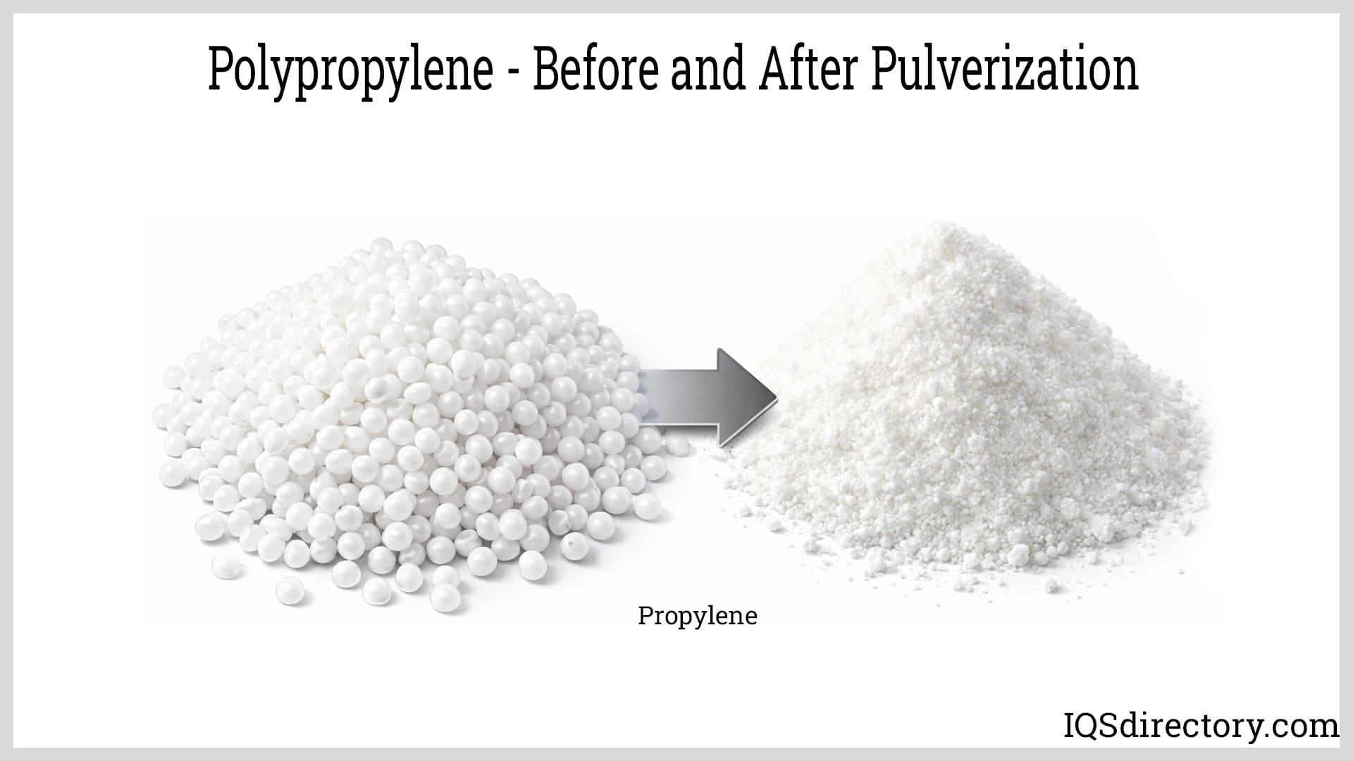 Polypropylene - Before and After Pulverization
