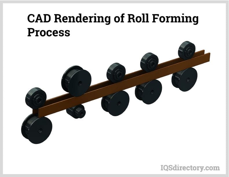 CAD Rendering of Roll Forming Process