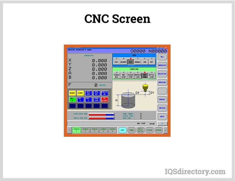 CNC Screen