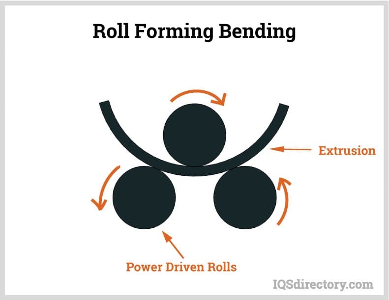 Roll Forming Bending