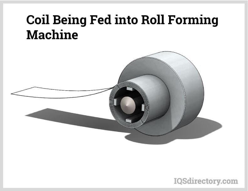 Coil Being Fed into Roll Forming Machine