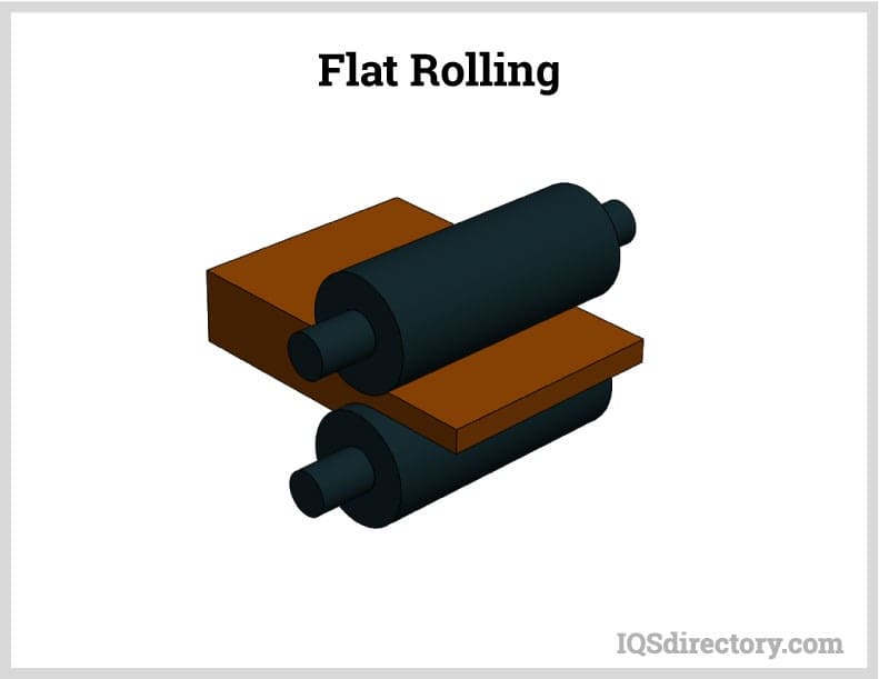 Flat Rolling