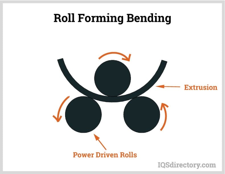 roll formed bending