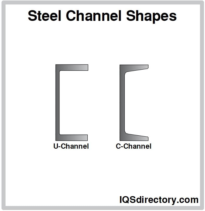 Steel Channel Shapes