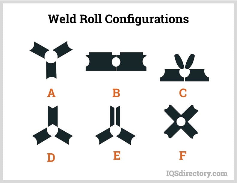 weld roll configurations