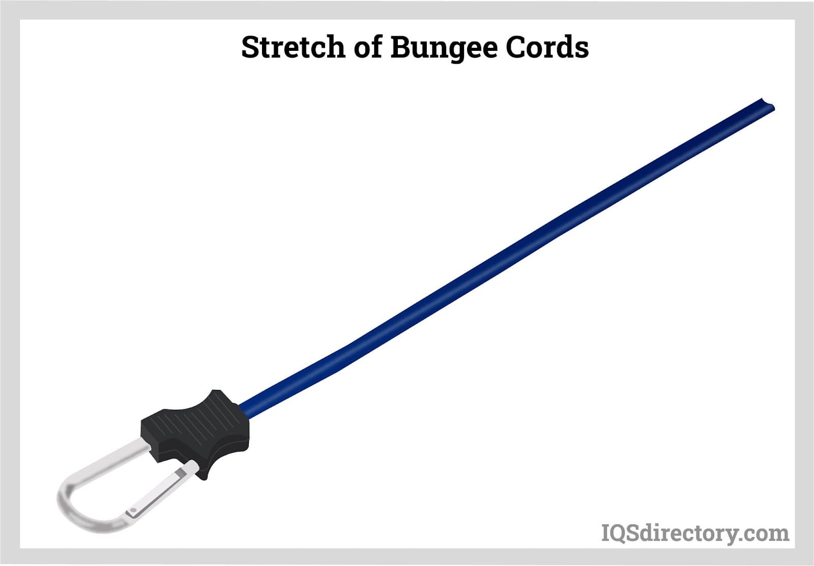 Stretch of Bungee Cords