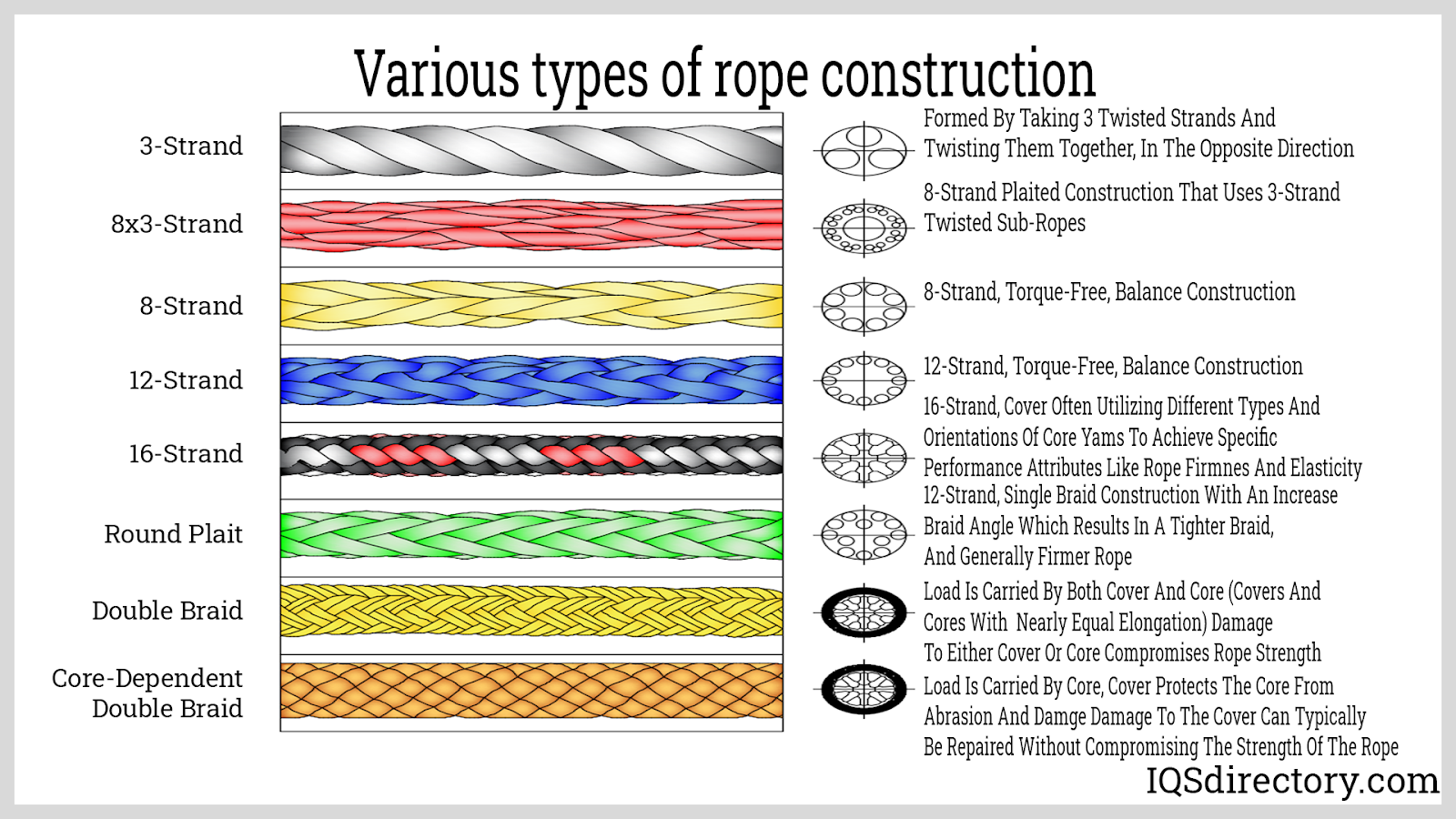 Rope Barriers