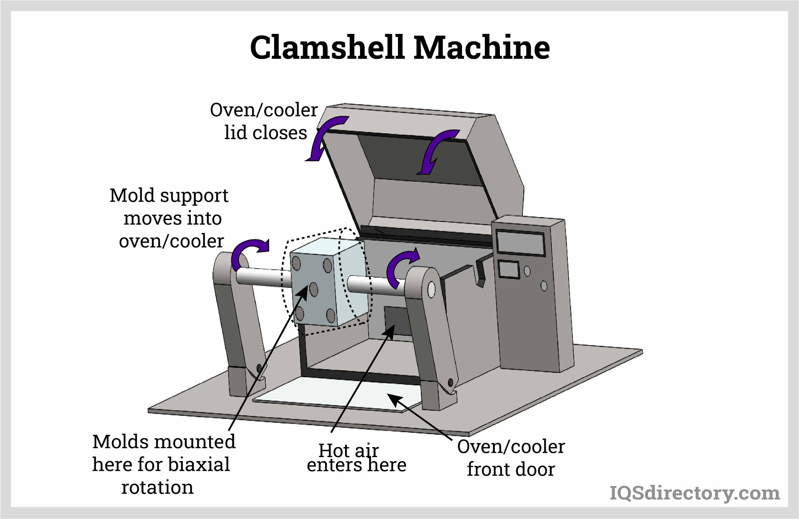 Clamshell Machine