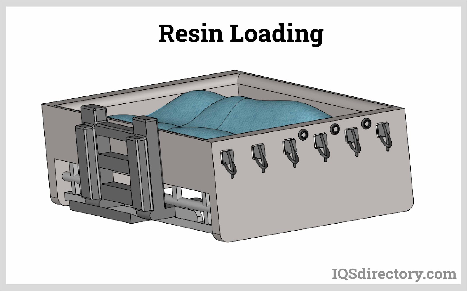 Resin Loading