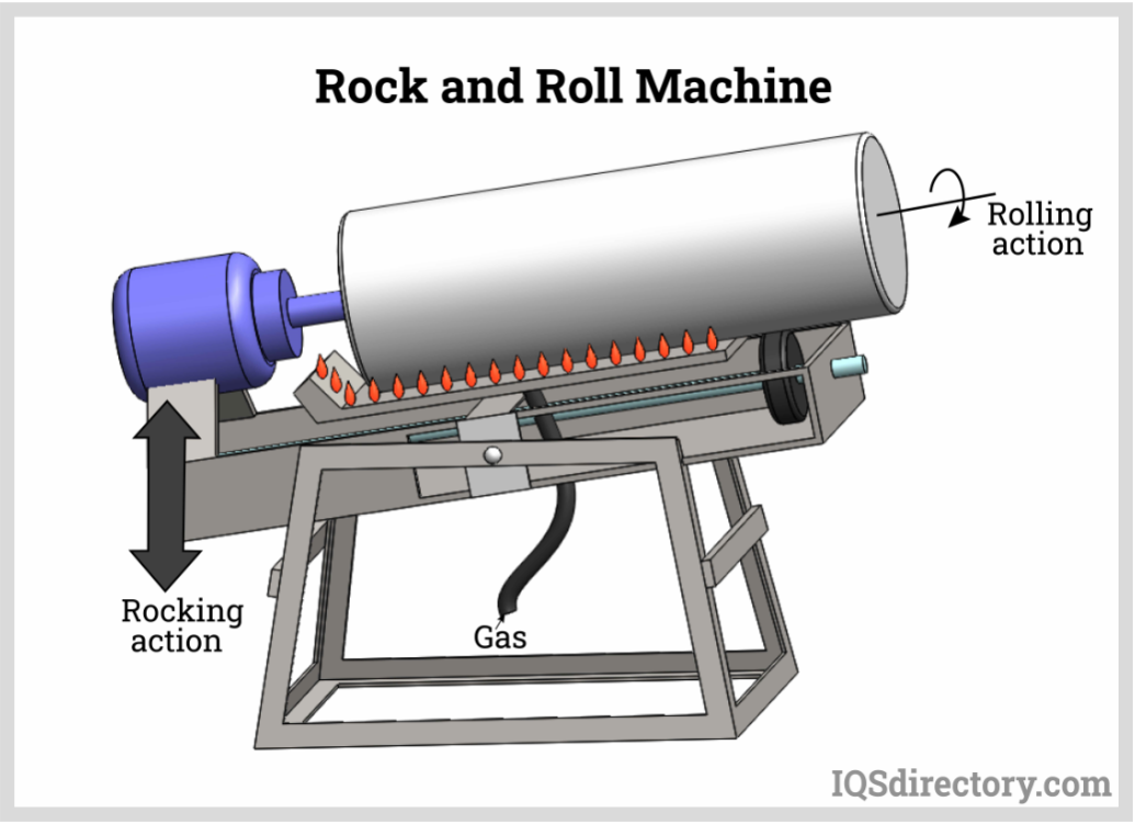 Rotational Molding What Is It? How Does It Work? Types Of