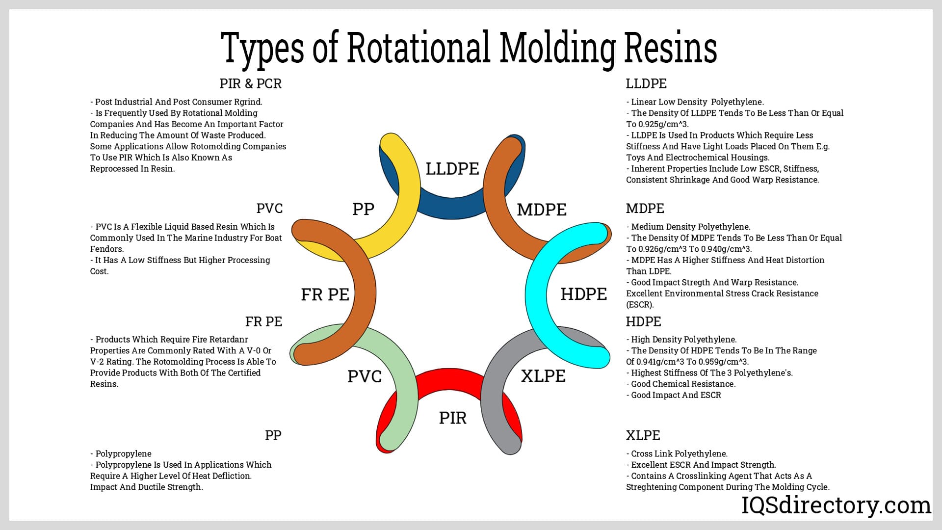 Types of Rotational Molding Resins