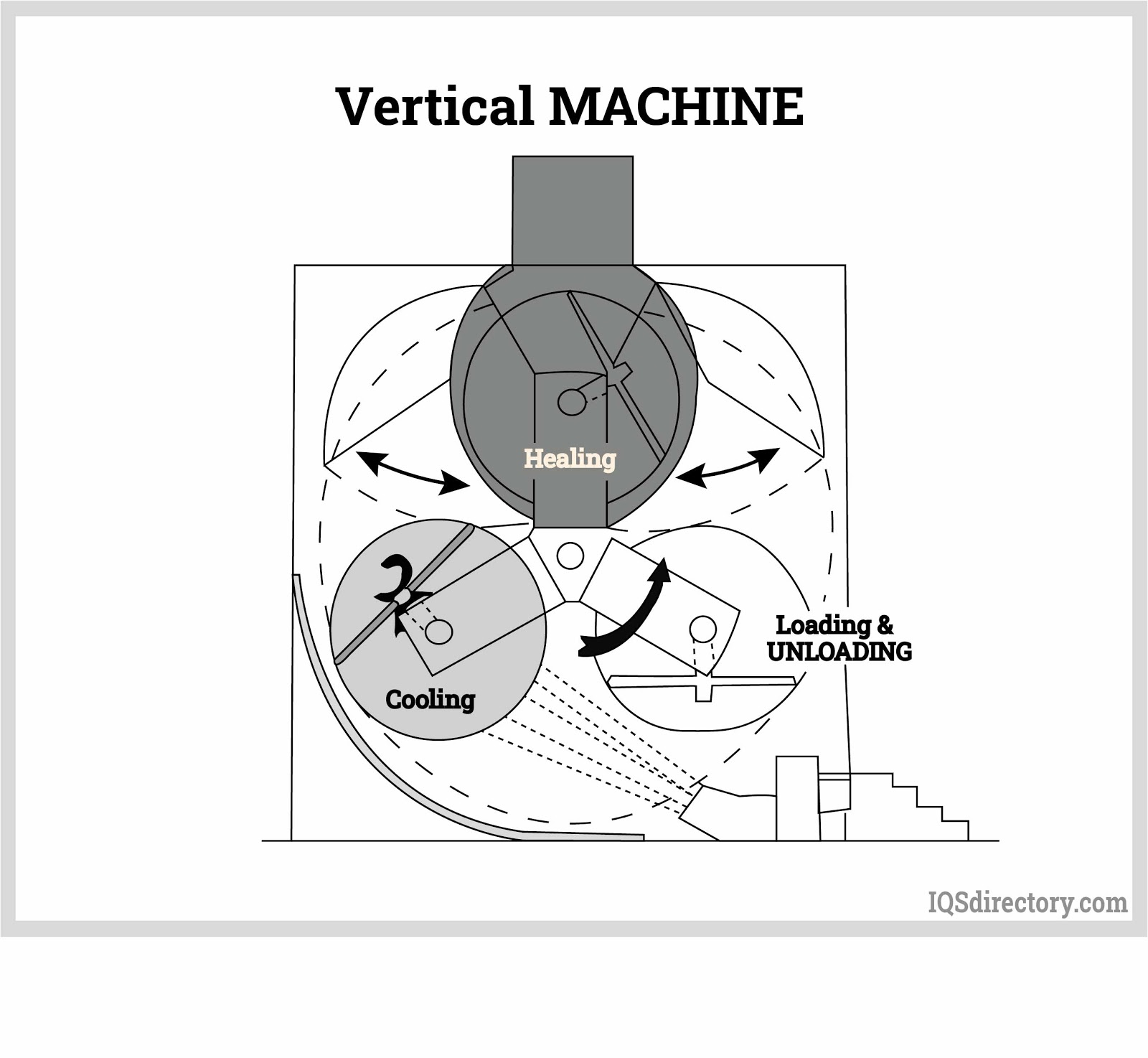Vertical Machine