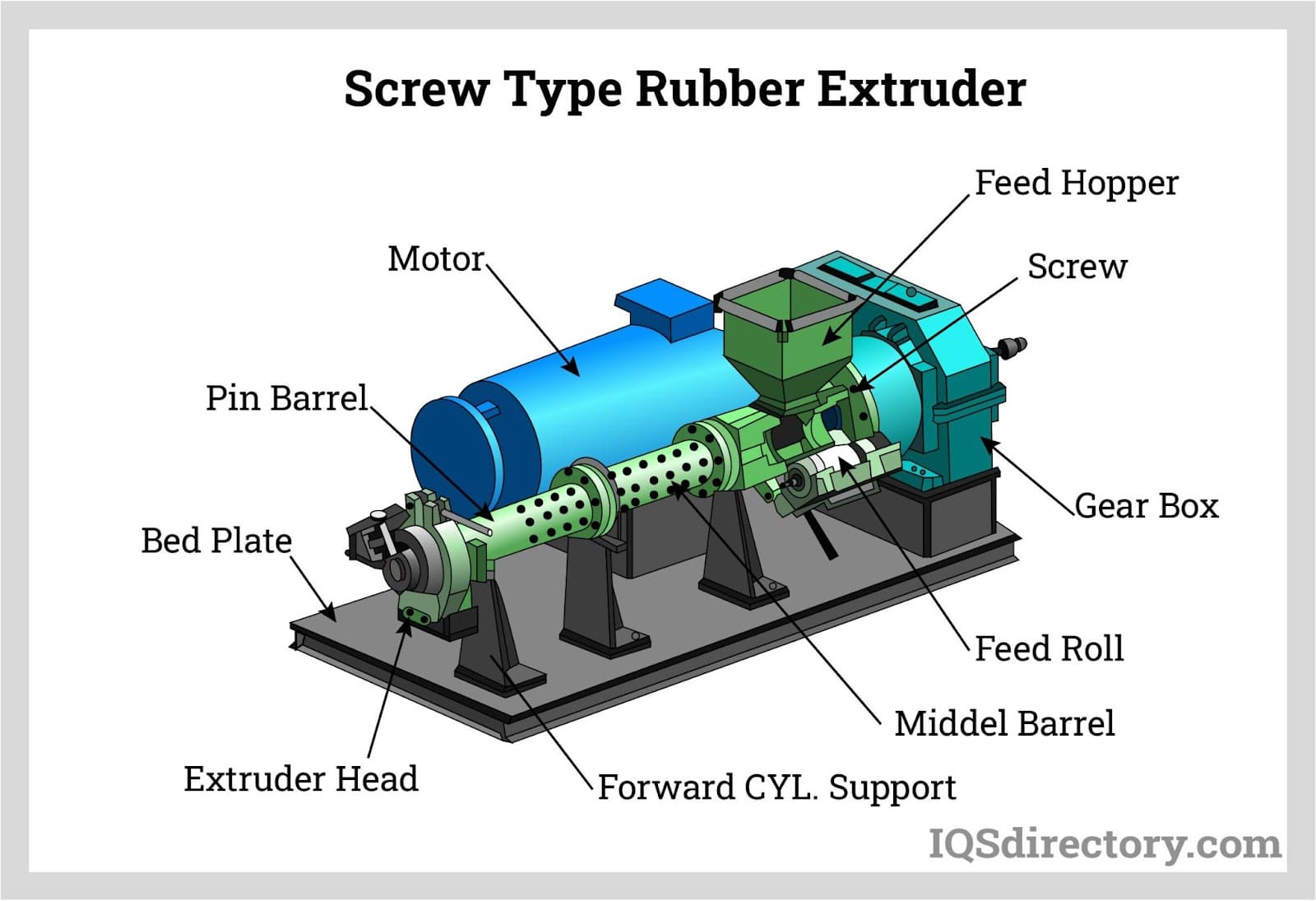 Screw Type Rubber Extruder