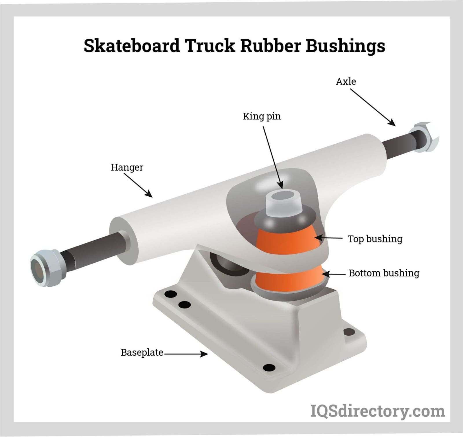 Skateboard Truck Rubber Bushings