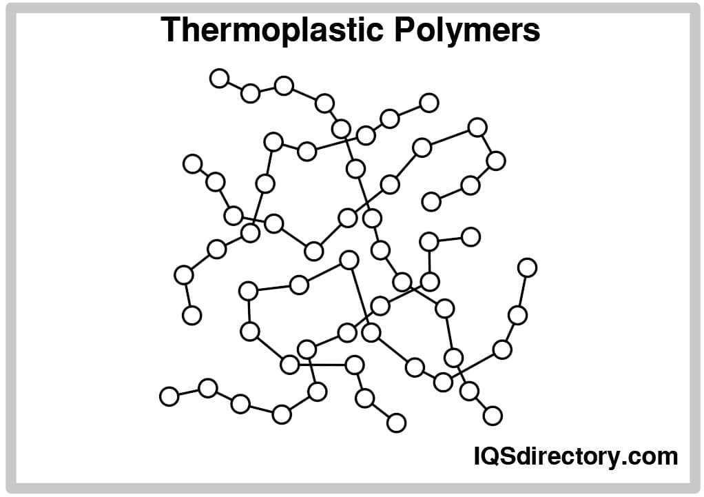 Thermoplastic Polymers