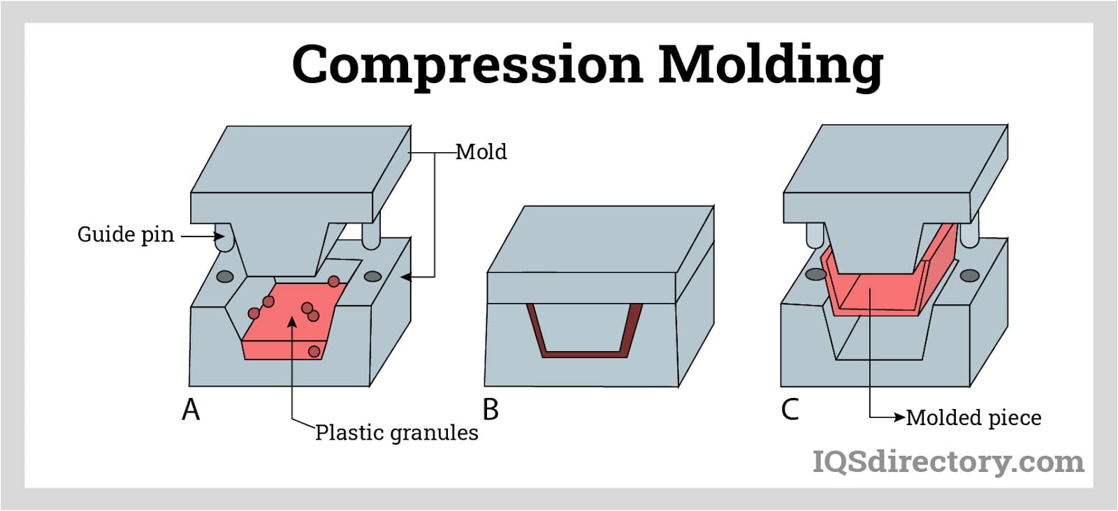 Compression Molding Steel Rubber Mould, For Construction, Mould