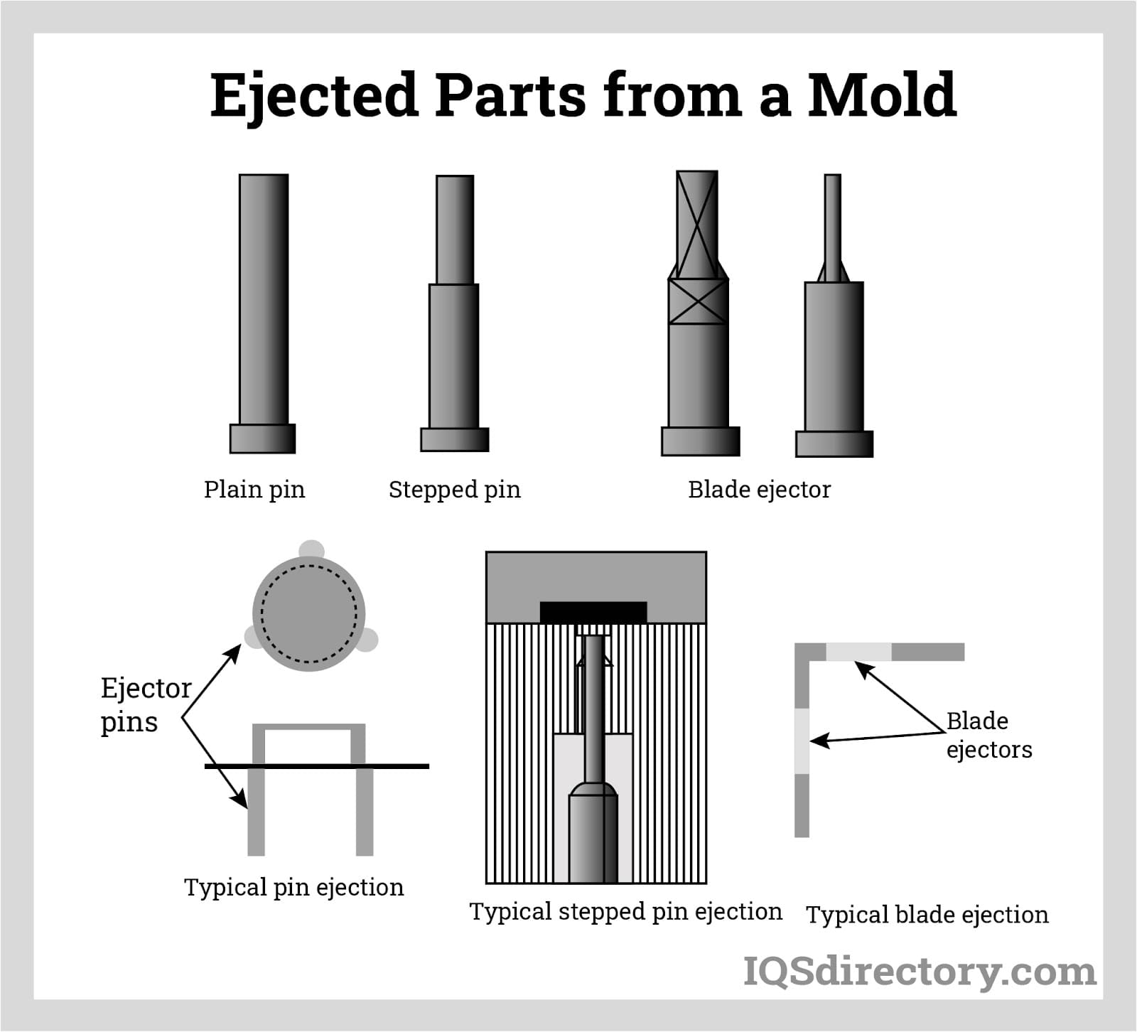 Ejected Parts from a Mold