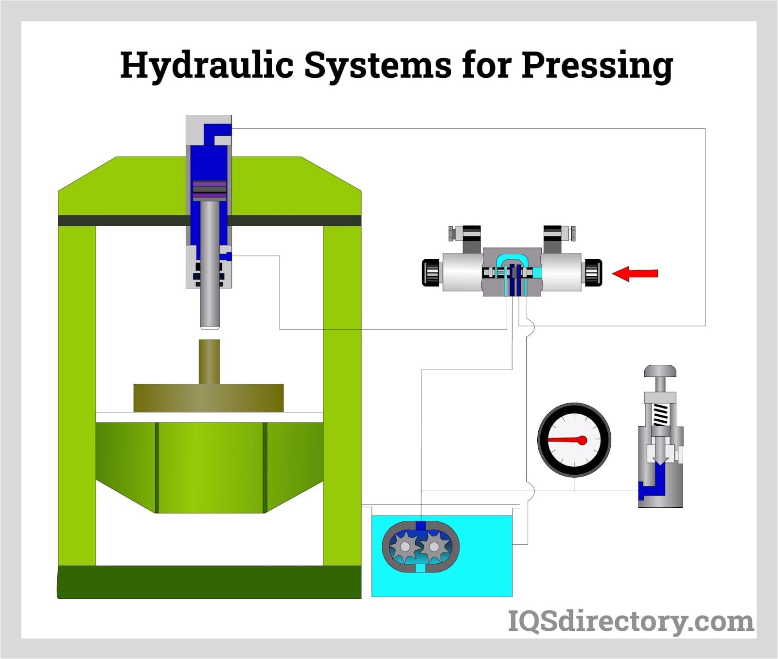 Hydraulic Systems for Pressing