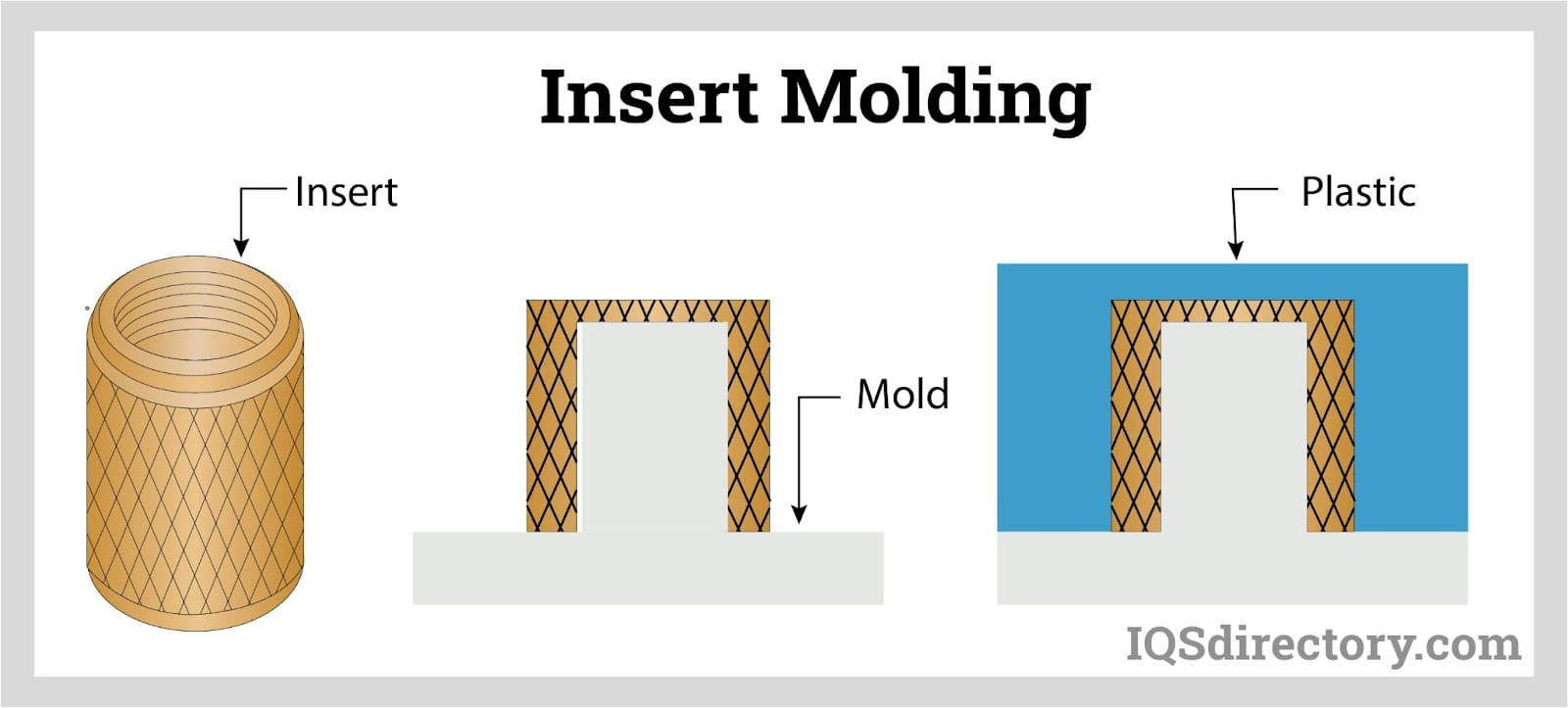 Insert Molding